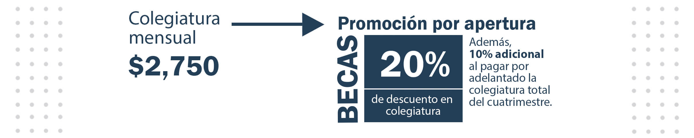 becas